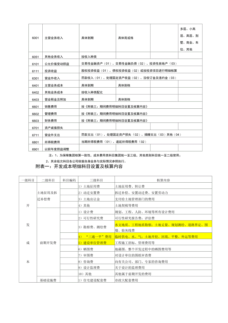 房地产开发企业会计科目设置_第4页