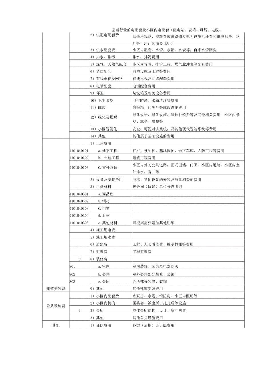 房地产开发企业会计科目设置_第5页