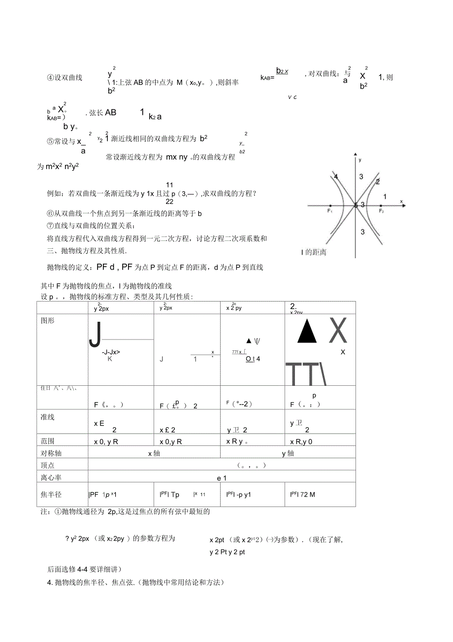 高中数学圆锥曲线和导数知识点总结_第3页