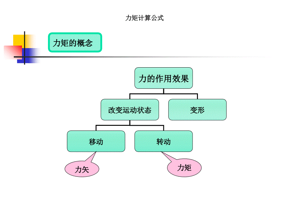 8-力矩与力偶课件_第4页