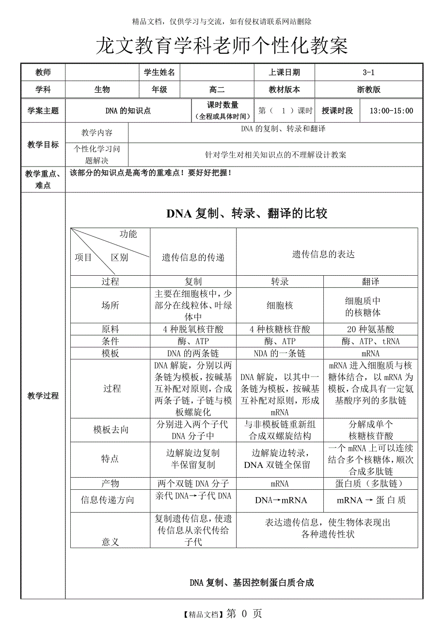 DNA的复制、转录与翻译_第1页