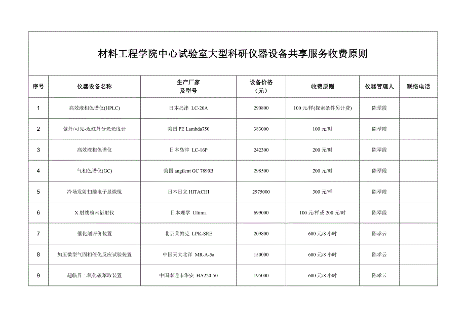 福建高分子材料重点试验室测试收费标准_第1页