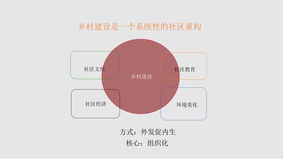 乡村建设与乡土游学课件_第2页