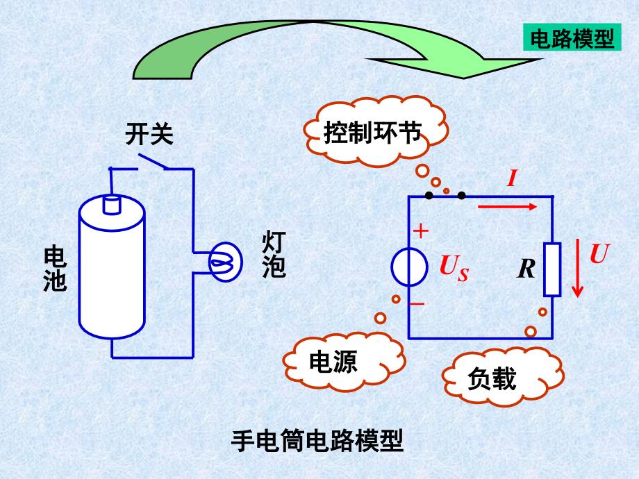 电路基础-所有知识点PPT_第2页