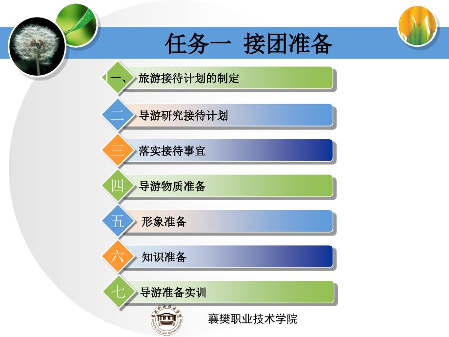 情境一接团服务_第2页