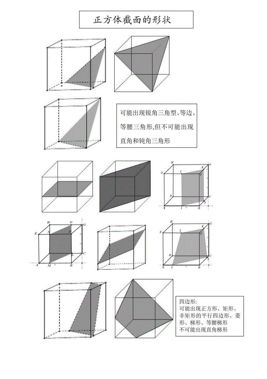 正方体截面总结(最全,适用于公务员图形推理)_第1页