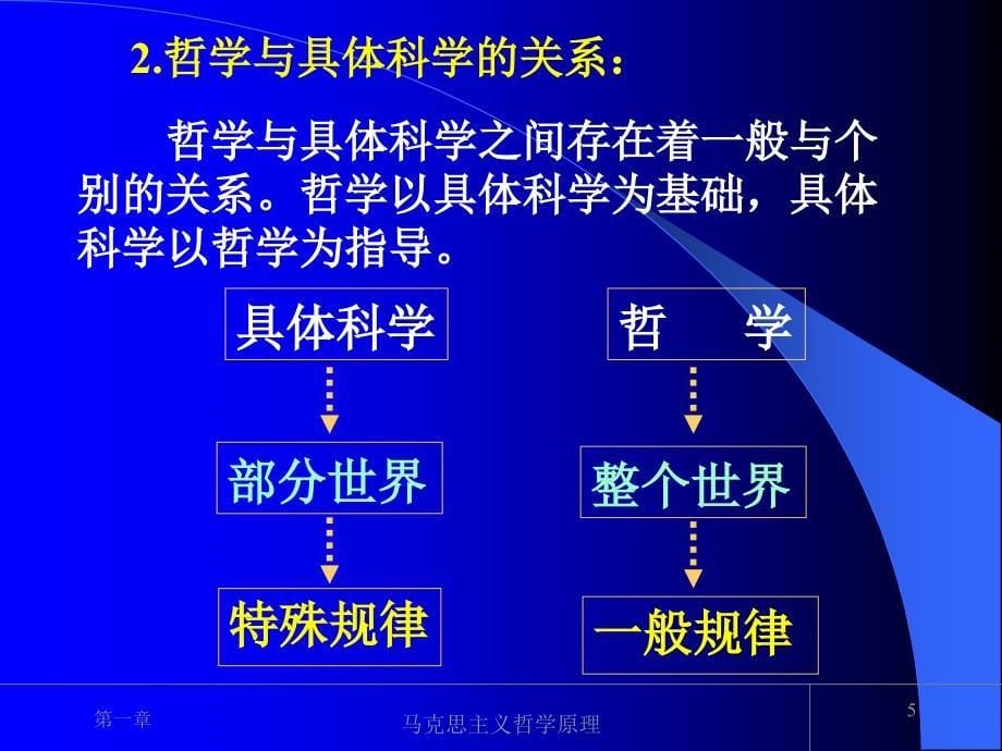 马克思主义哲学原理课件第一章_第5页