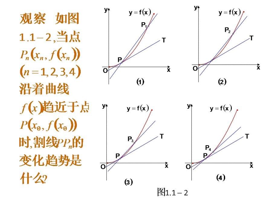 3.1.3导数的几何意义1_第5页