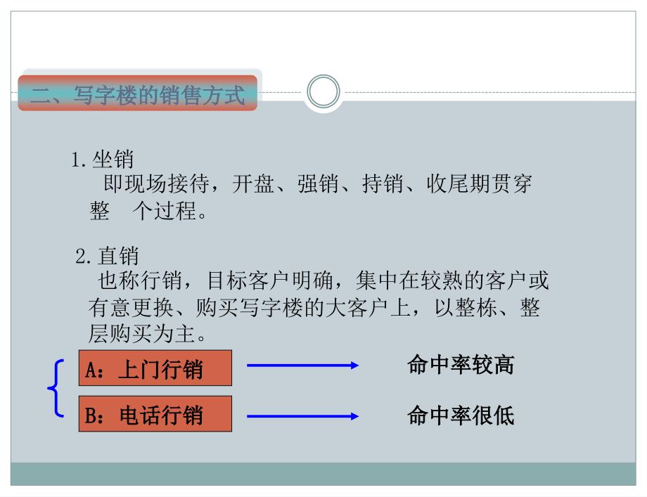 写字楼营销技巧培训_第3页