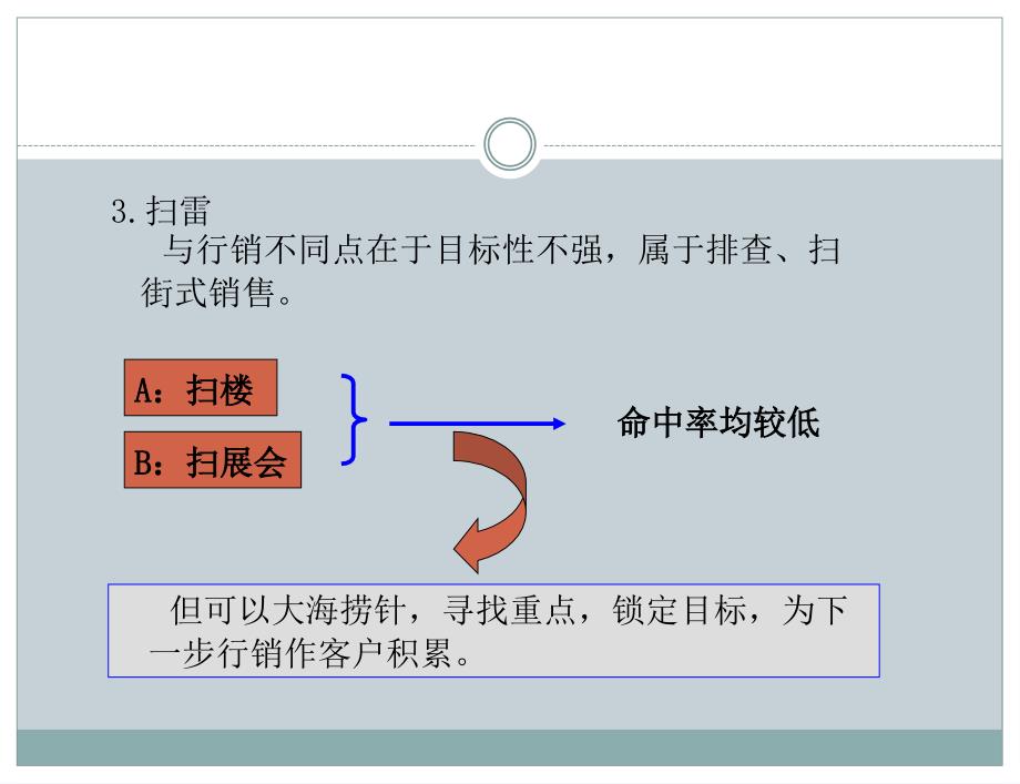 写字楼营销技巧培训_第4页