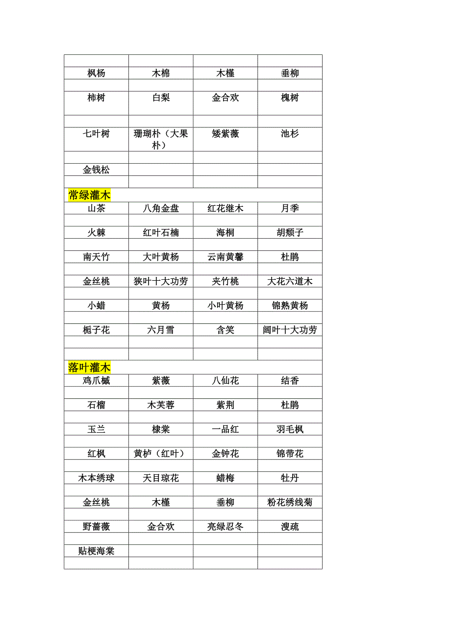 常绿植物或落叶植物分类_第2页