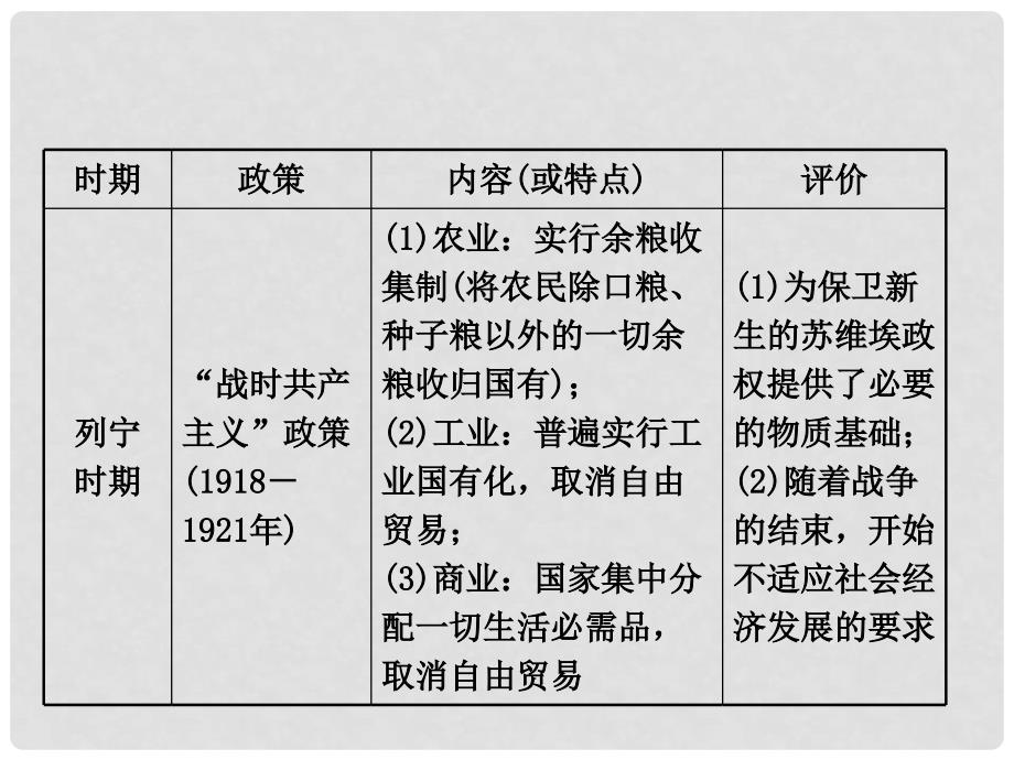 中考历史复习 第二十二单元 第一次世界大战和战后初期的世界课件_第3页