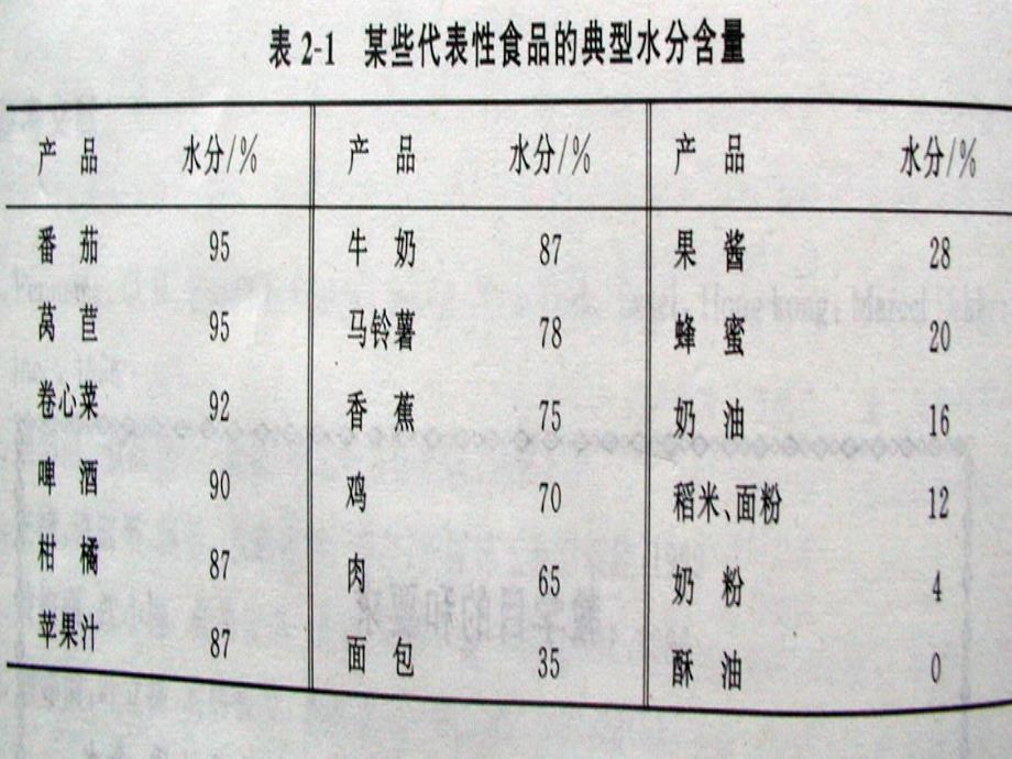 《食品中的水》PPT课件_第4页