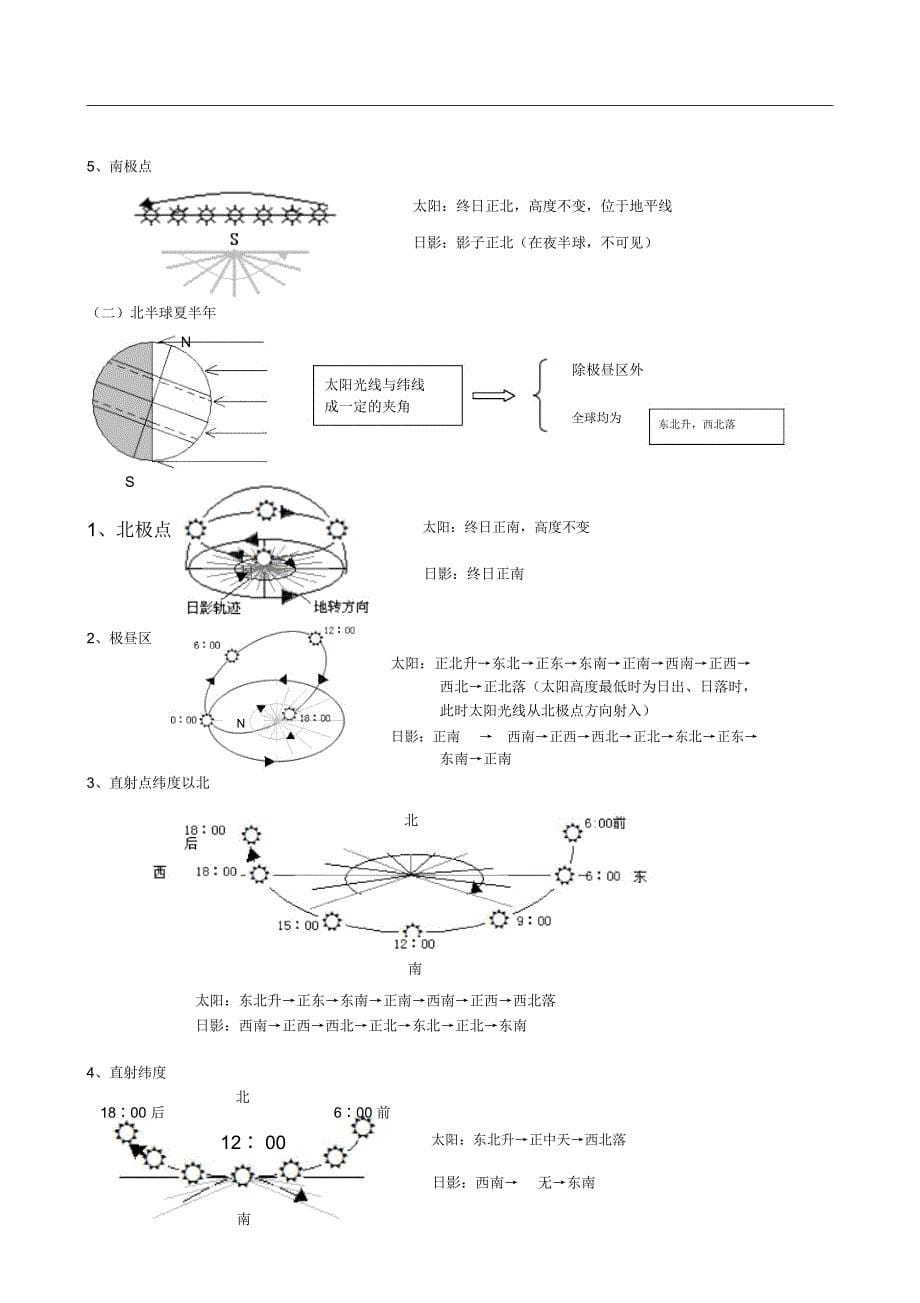 一天中太阳的视运动轨迹和日影运动轨迹_第5页