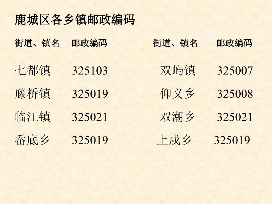 新课标人教版数学五年级上册《数学广角——数字编码》课件(3)_第2页