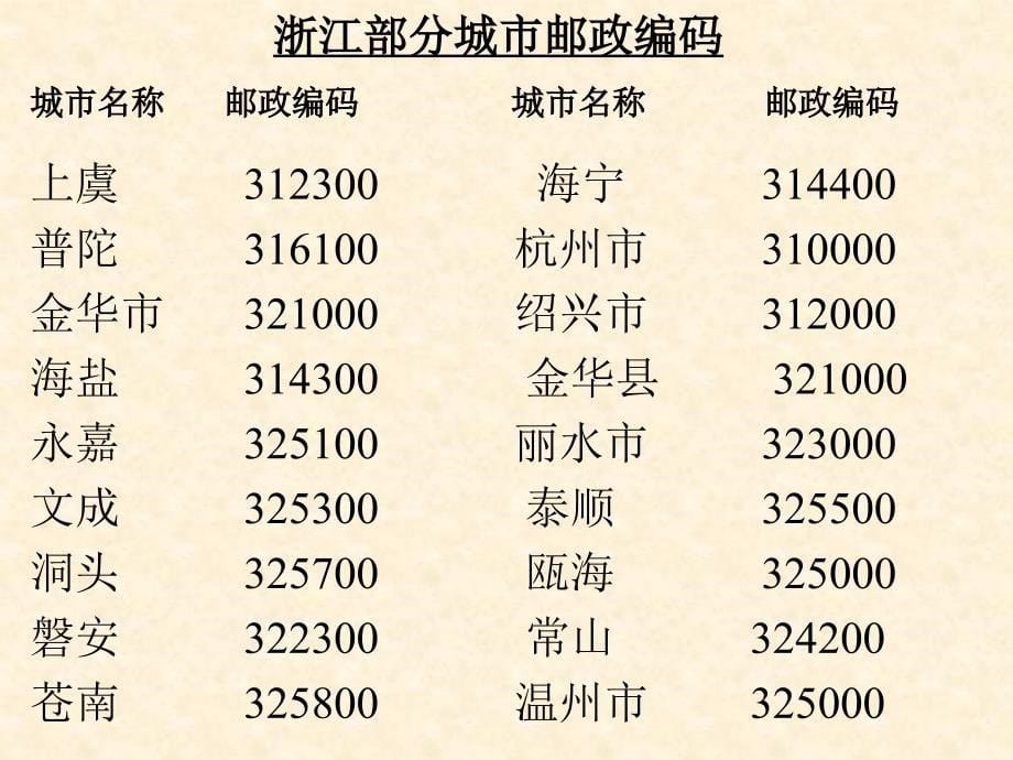 新课标人教版数学五年级上册《数学广角——数字编码》课件(3)_第5页