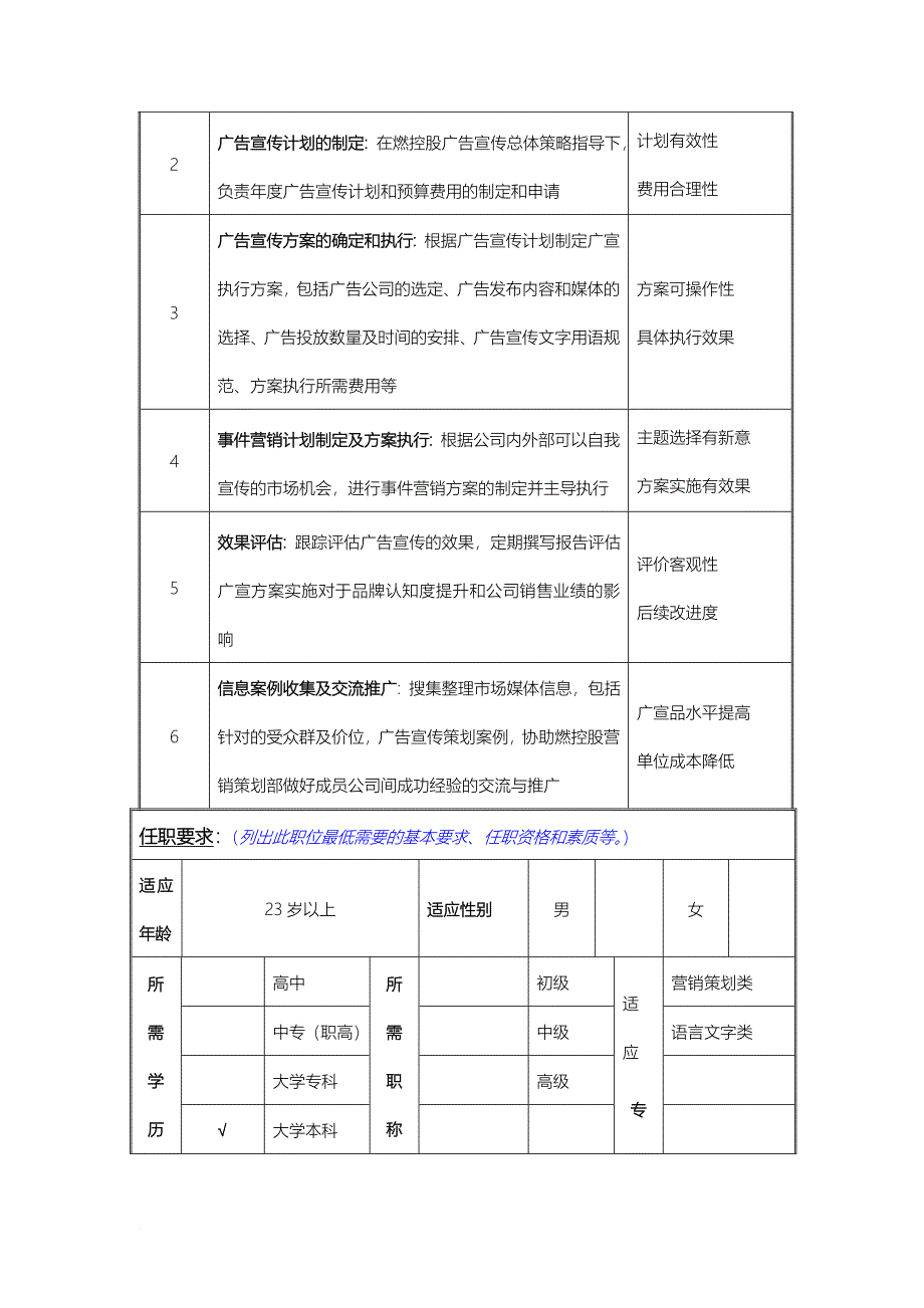 岗位职责_新奥燃气岗位职务说明_第2页