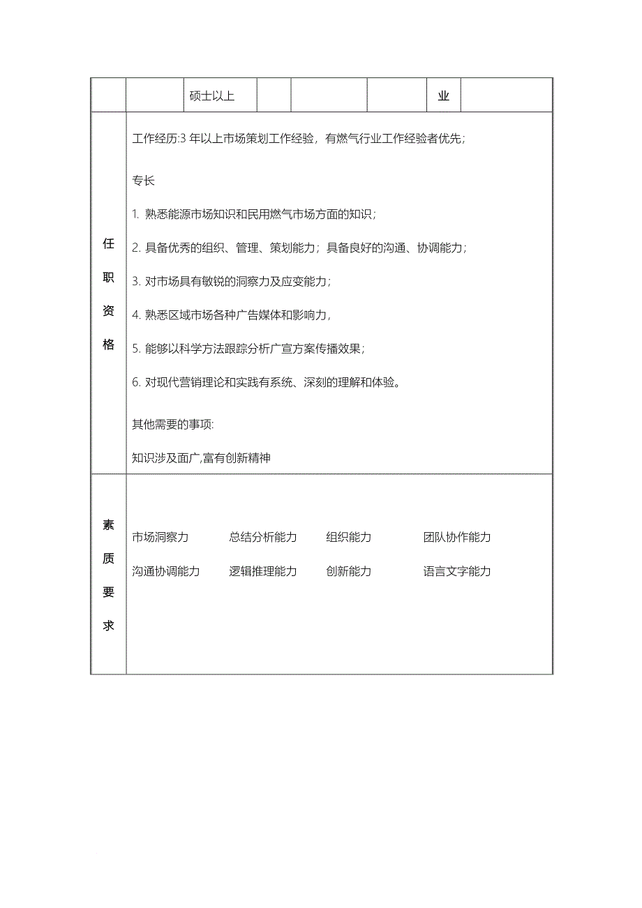 岗位职责_新奥燃气岗位职务说明_第3页