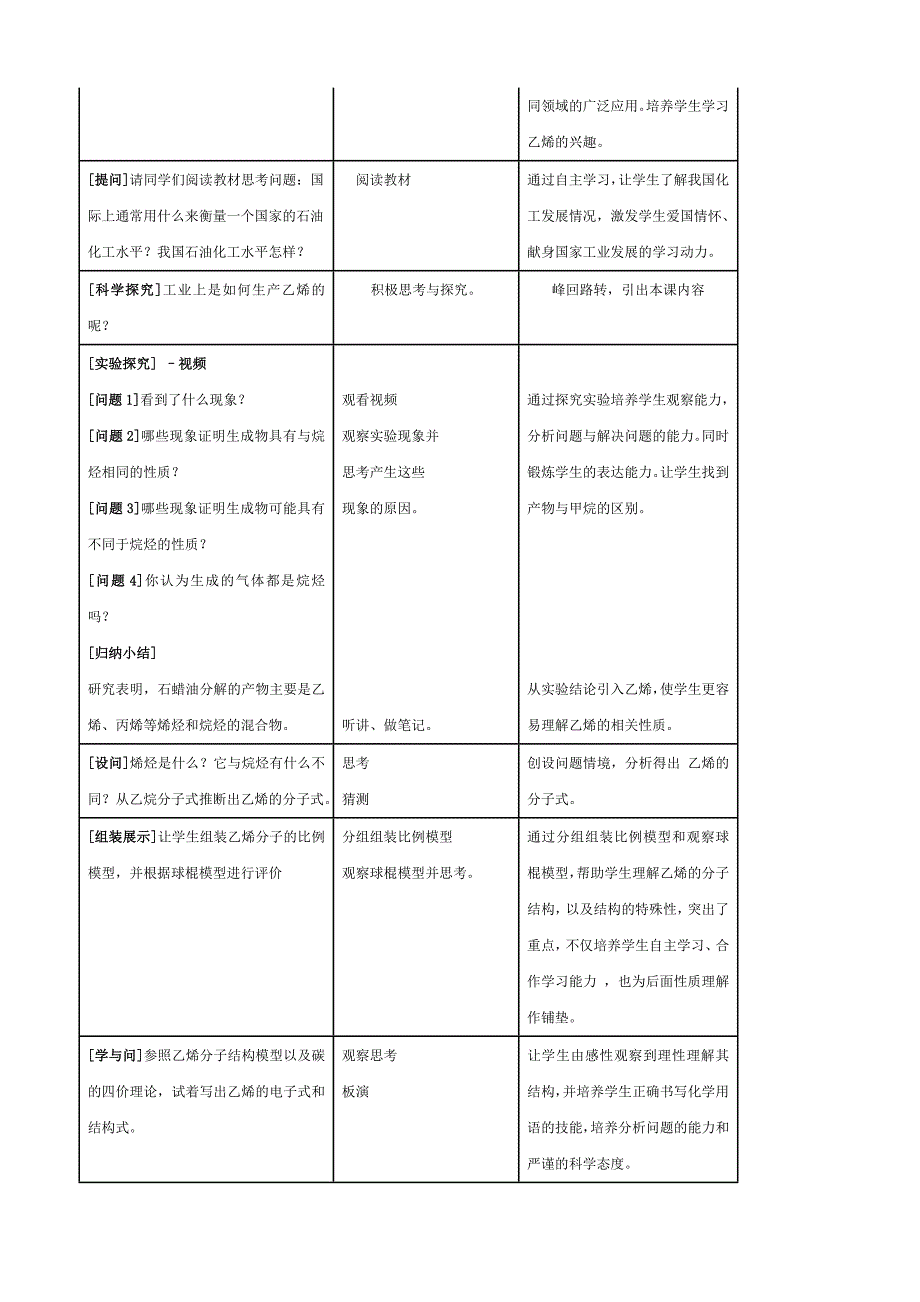 金海英公开课-----乙烯教学设计.doc_第2页