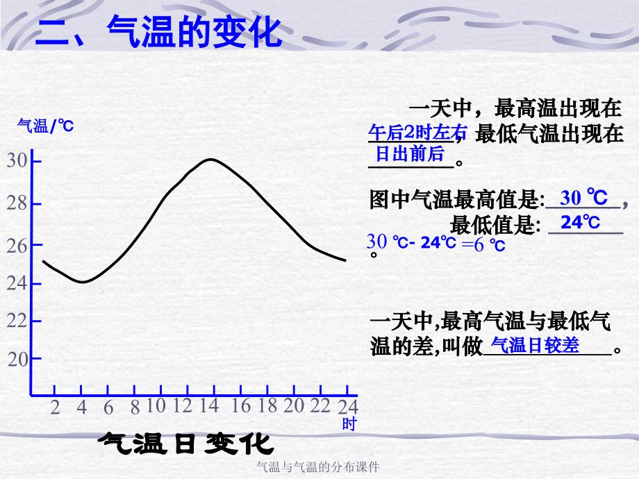 气温与气温的分布课件_第2页