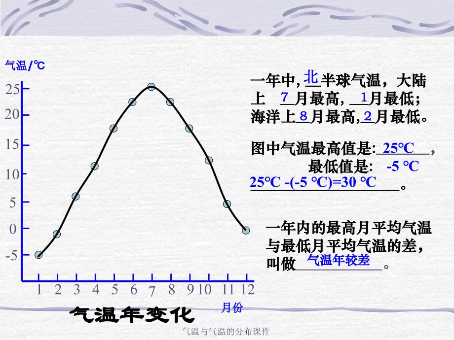 气温与气温的分布课件_第3页