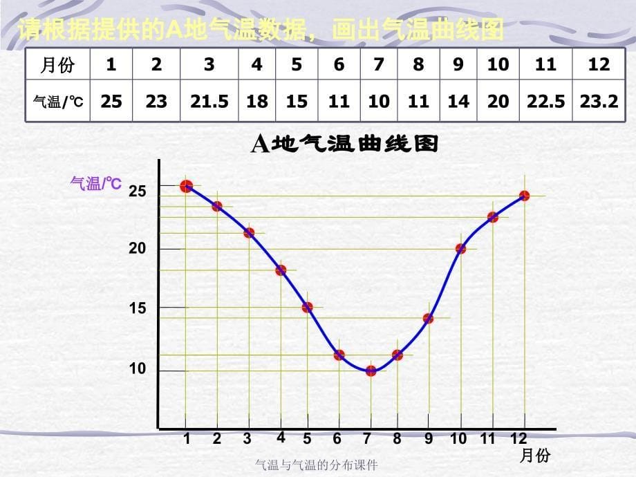 气温与气温的分布课件_第5页