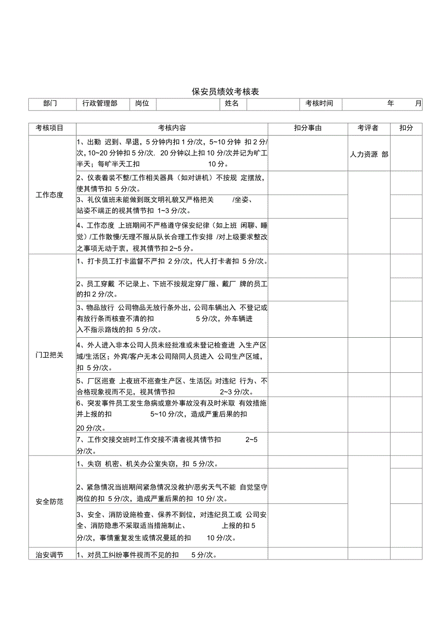 保安员绩效考核表资料_第1页