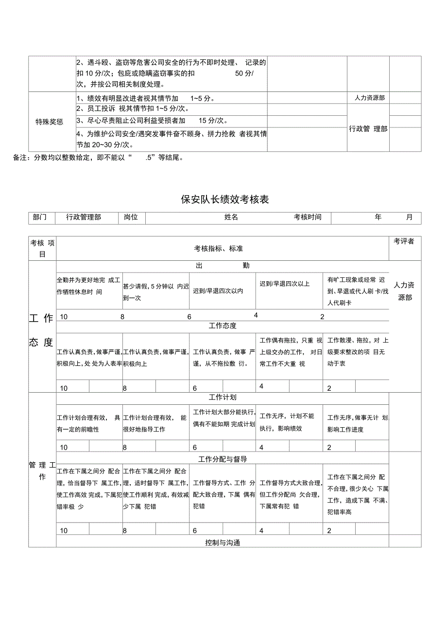 保安员绩效考核表资料_第2页