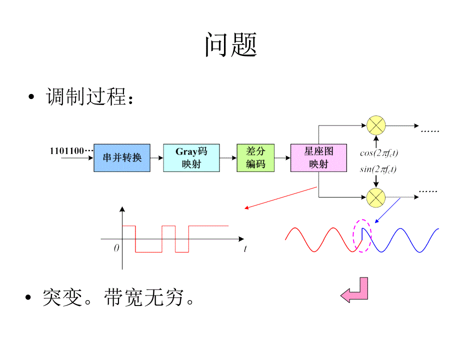 成形滤波与匹配滤波3_第2页