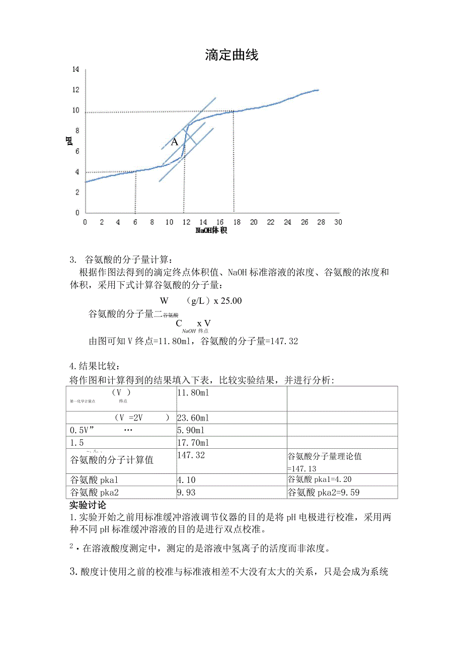 氨基酸分子量及解离常数测定_第4页