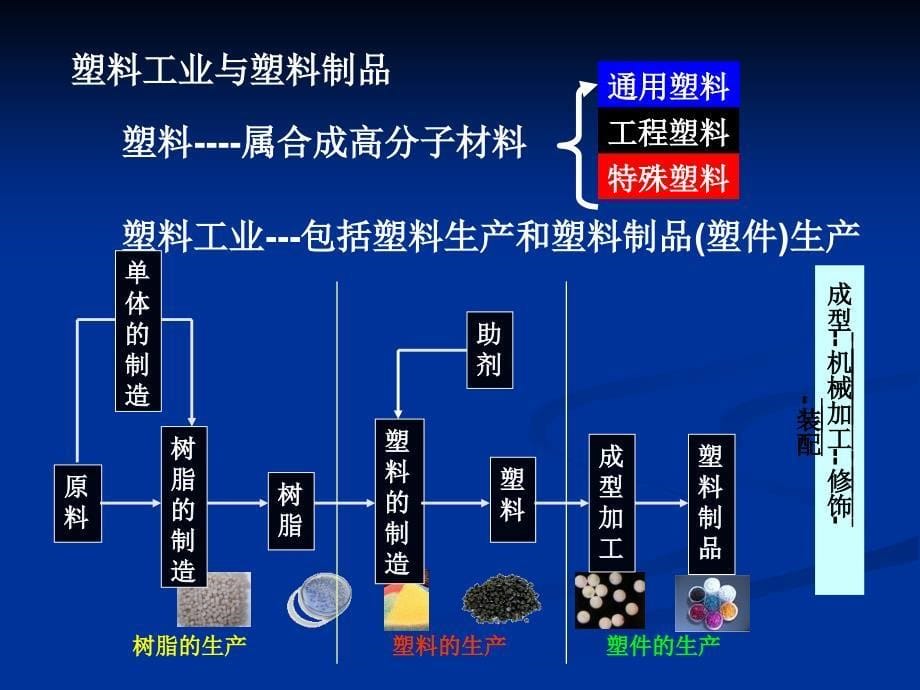 01常用塑料汽车配件加工方法_第5页