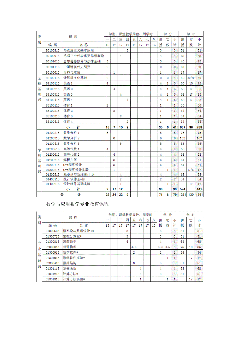 数学类指导性教学计划含数学与应用数学信息与计算科学专业_第3页