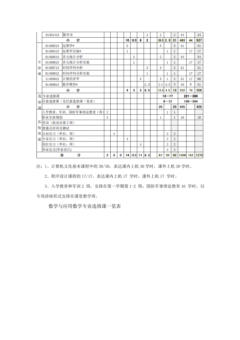 数学类指导性教学计划含数学与应用数学信息与计算科学专业_第4页