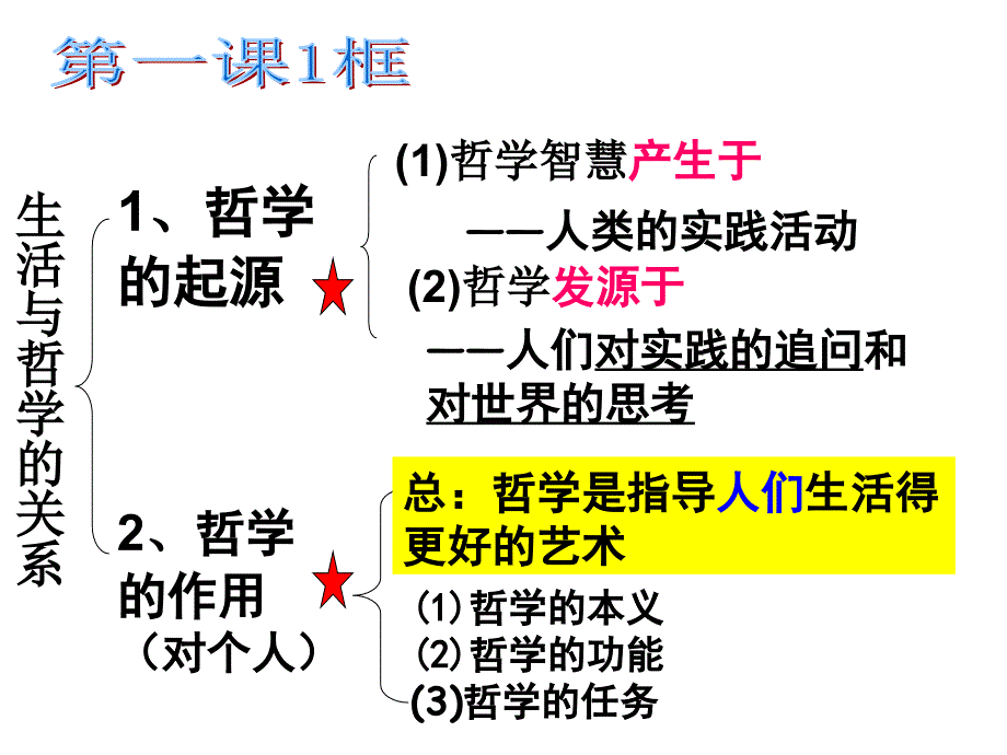 生活与哲学的关系_第1页