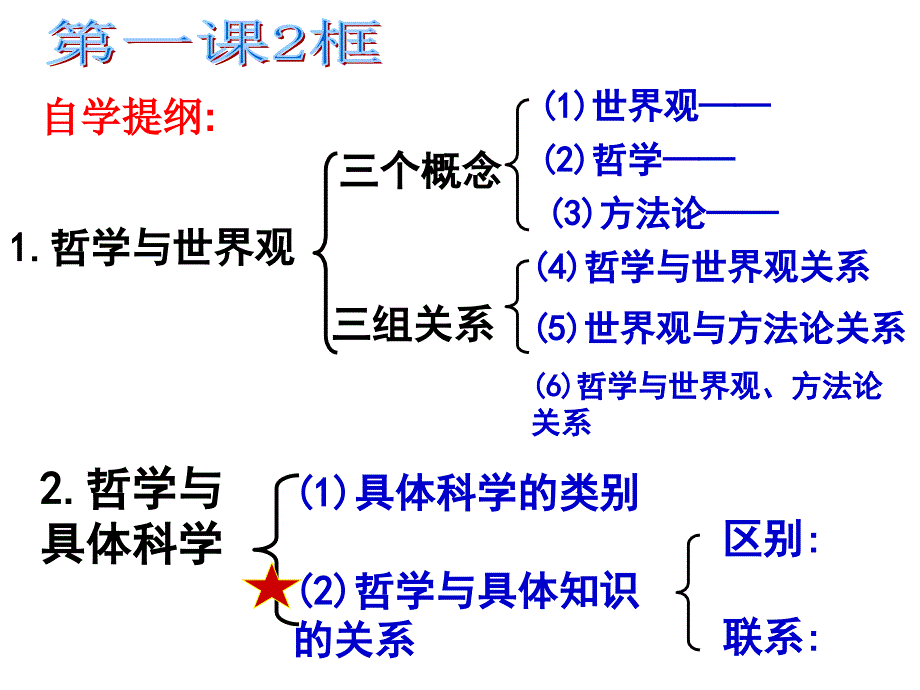 生活与哲学的关系_第3页