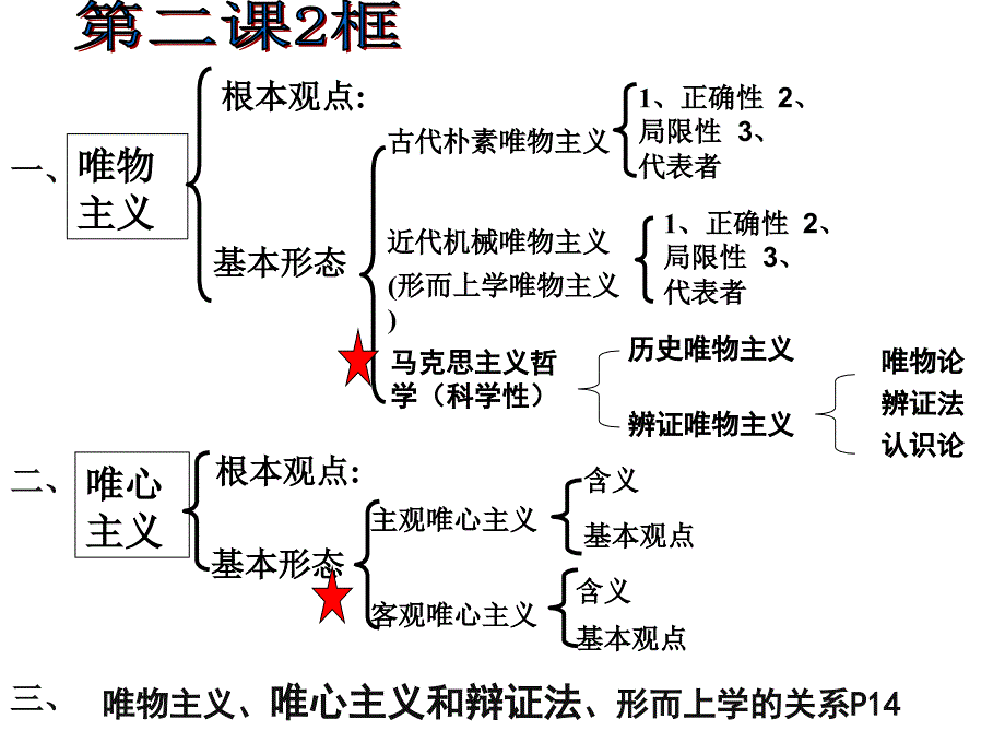 生活与哲学的关系_第5页