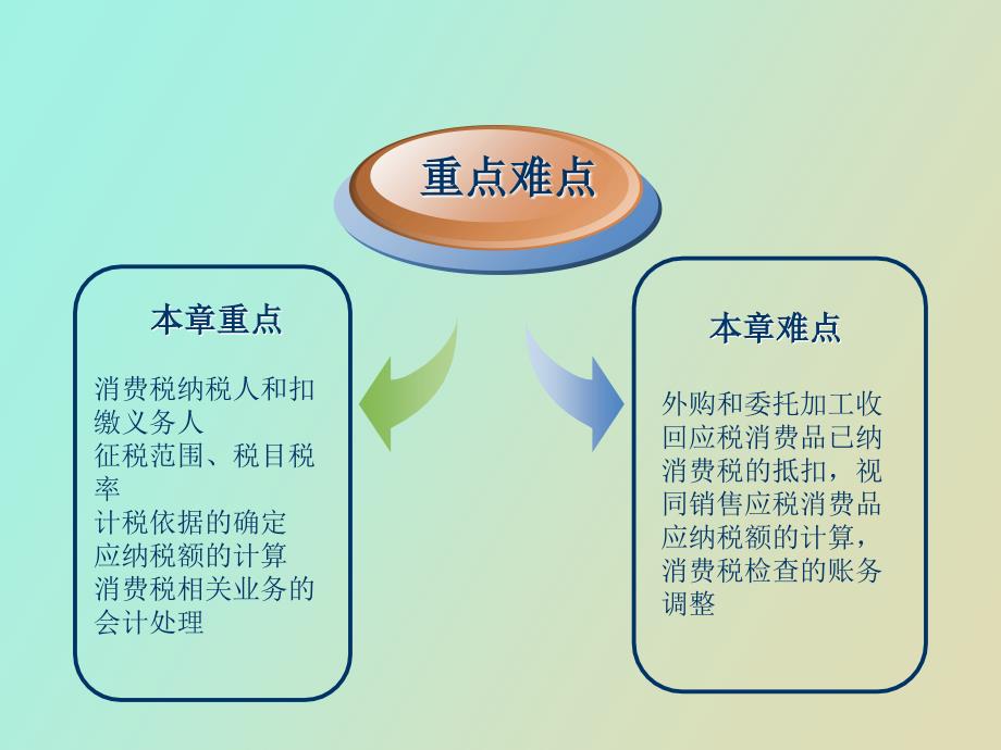 消费税的核算_第3页