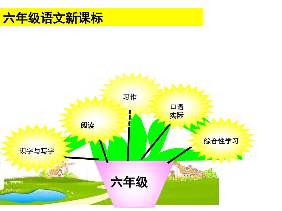 六年级上册语文知识树.ppt_第3页