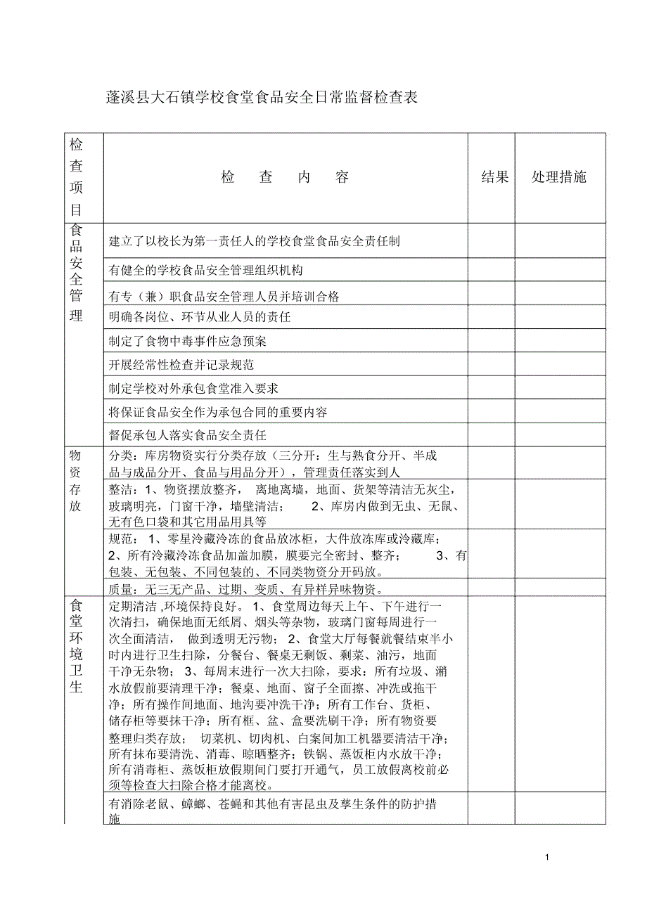 学校食堂食品安全日常监督检查表_第1页