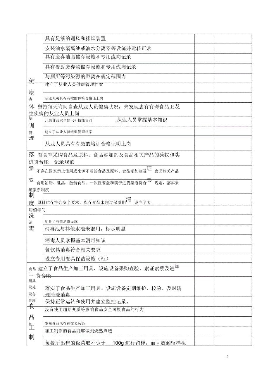 学校食堂食品安全日常监督检查表_第2页