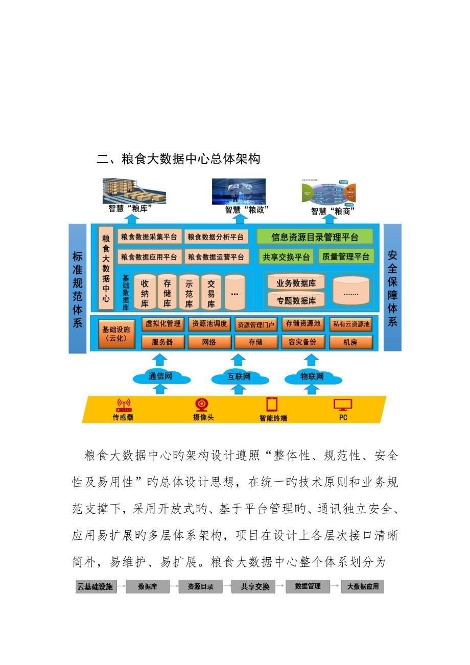 智慧粮食大数据中心解决方案_第5页