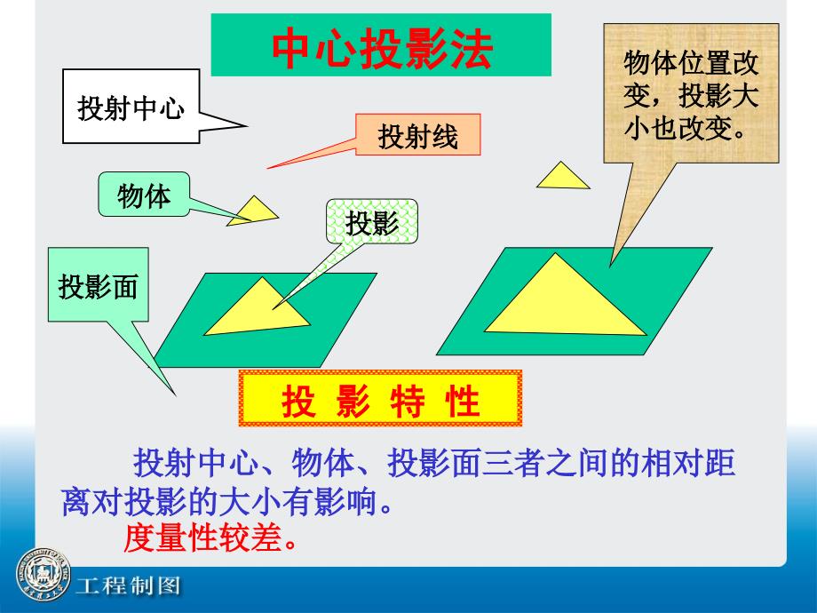 南理工工程制图第2讲正投影法与三面视图_第3页