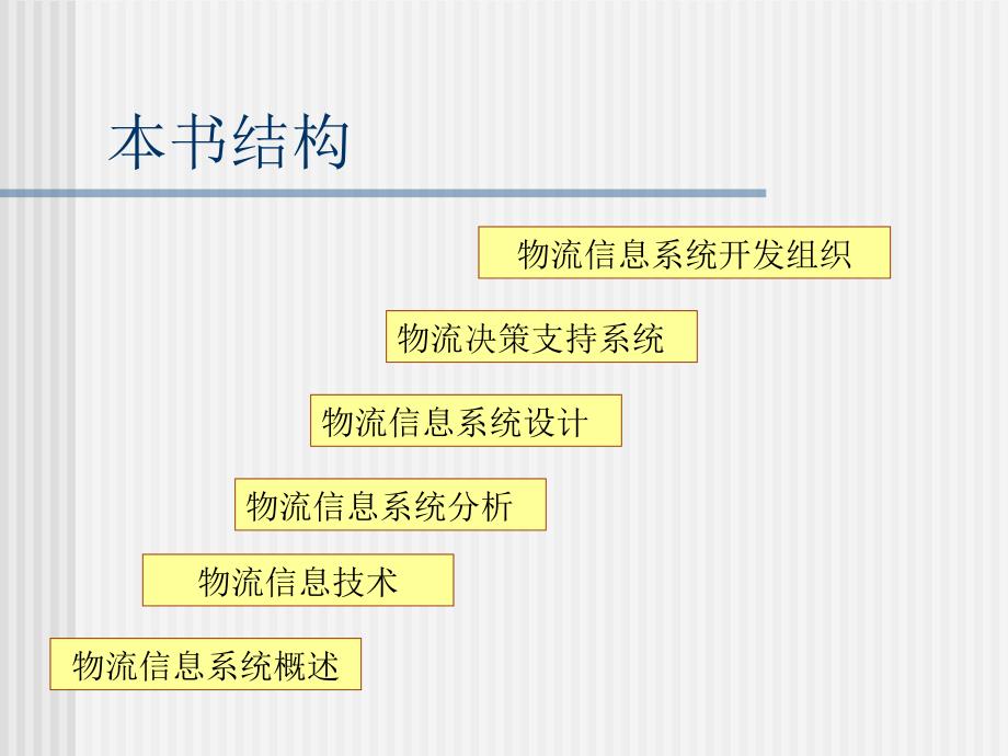 物流信息管理系统ppt_第2页