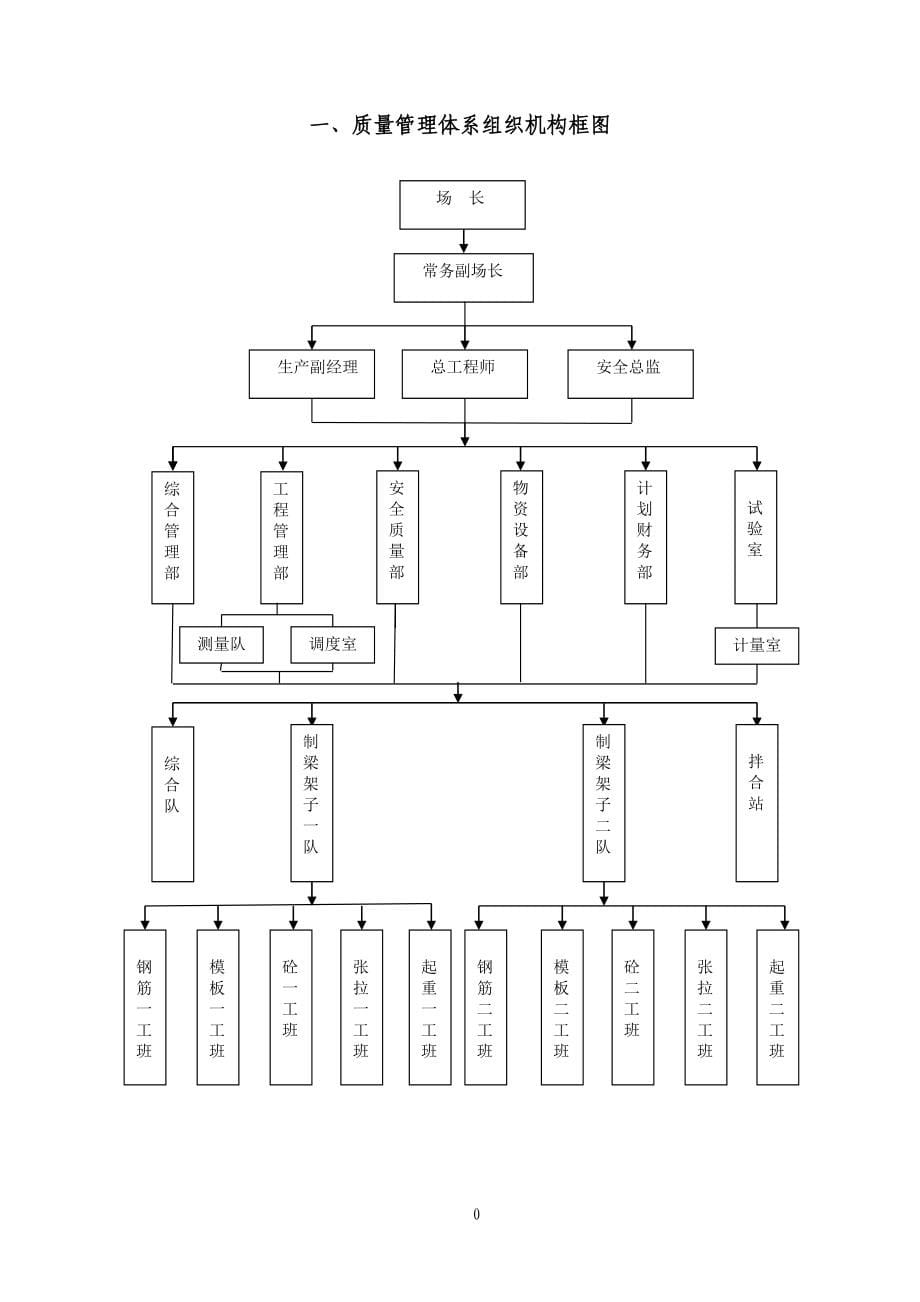 XX建筑工程公司质量管理制度汇编_第5页