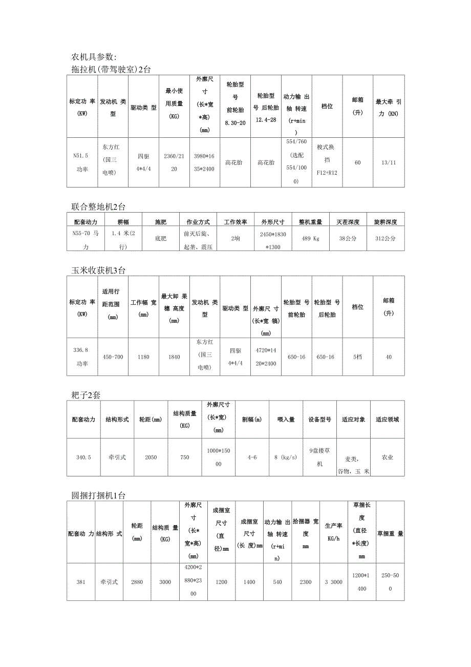 农机具参数_第1页