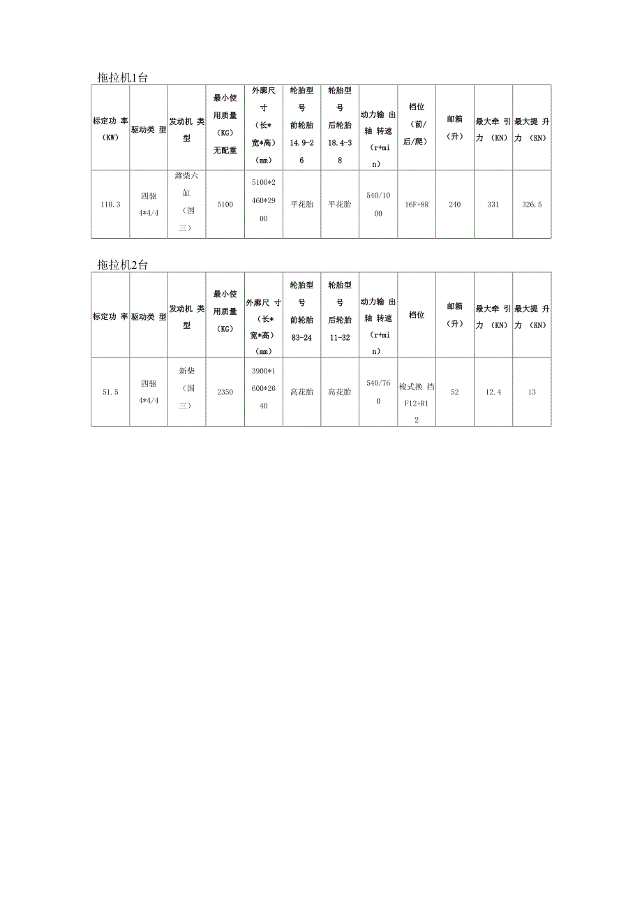 农机具参数_第2页