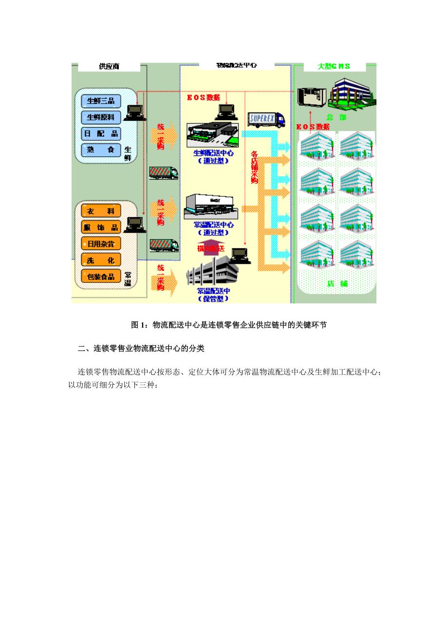 零售物流配送中心的规划建设方案_第2页