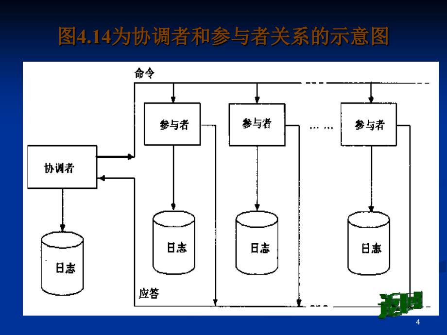 两阶段提交协议_第4页