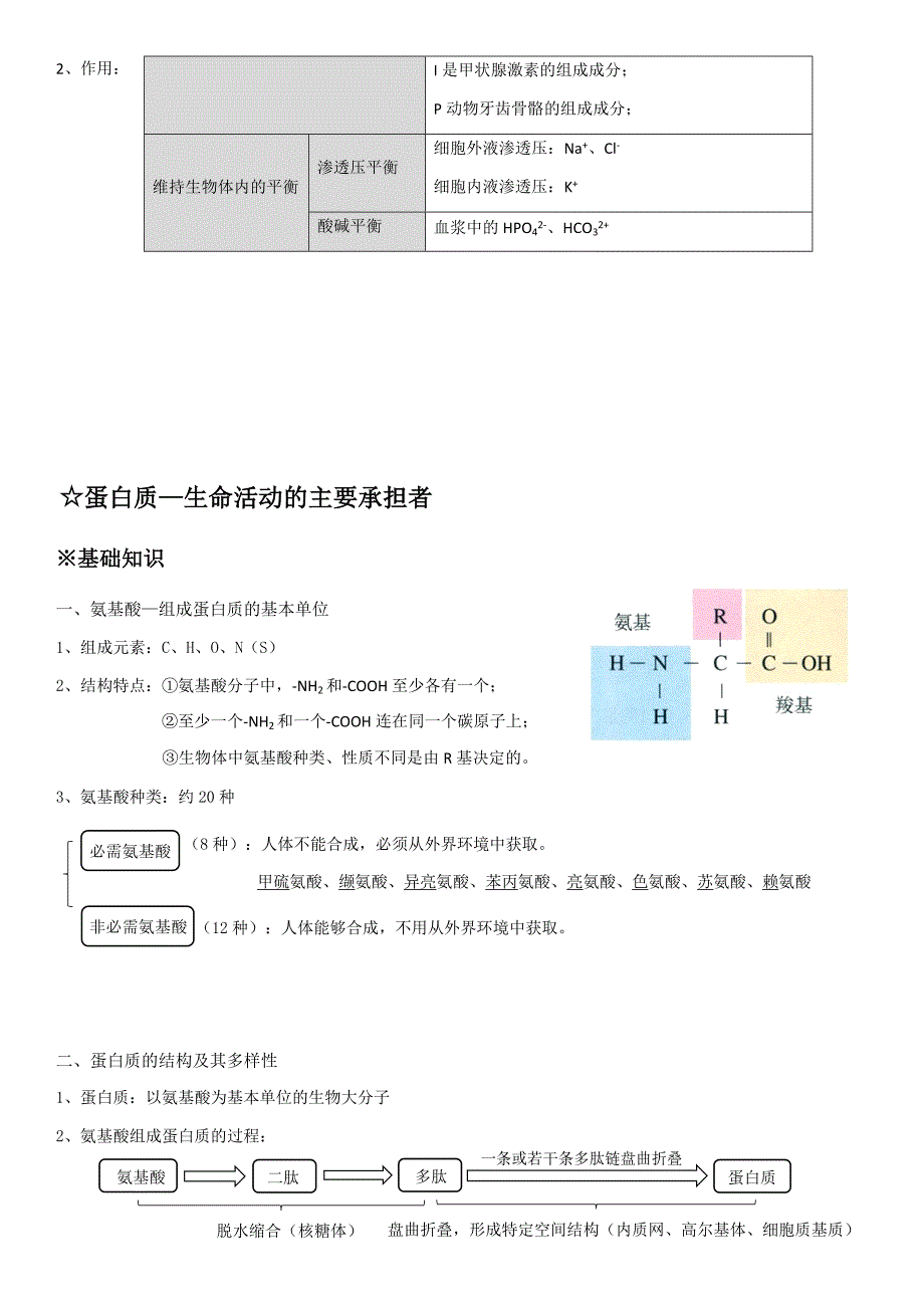 生物必修一组成细胞的分子_第5页