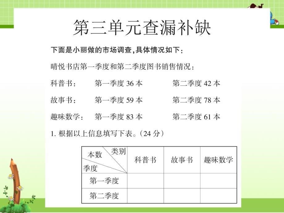 人教版小学数学三年级下册第二学期ppt课件：期末复习试卷查漏补缺_第5页